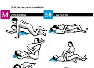 GRUPO ORIENTA PACIENTES TETRAPLÉGICOS NA REDESCOBERTA DO PRAZER SEXUAL