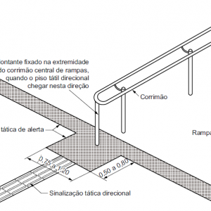 acessibilidadenapratica_rampa