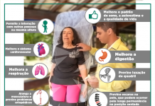 FICAR EM PÉ GERA MUITOS BENEFÍCIOS PARA OS CADEIRANTES