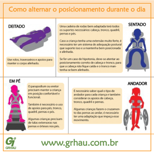 como-alternar-o-posicionamento