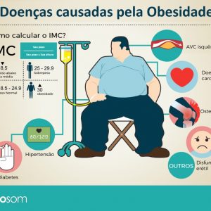 doencas obesidade