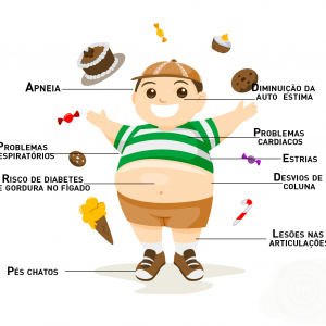 obesidade_infantil