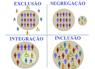 INCLUIR É?