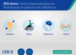 VOCÊ SABE COMO BUSCAR O ATENDIMENTO DA REDE DO SUS PARA A PESSOA COM DEFICIÊNCIA?