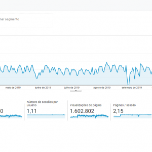 visualizações 2019