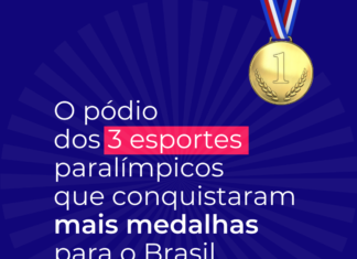 O PÓDIO DOS 3 ESPORTES QUE CONQUISTARAM MAIS MEDALHAS EM JOGOS PARALÍMPICOS PARA O BRASIL